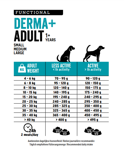 DERMA+ Adult