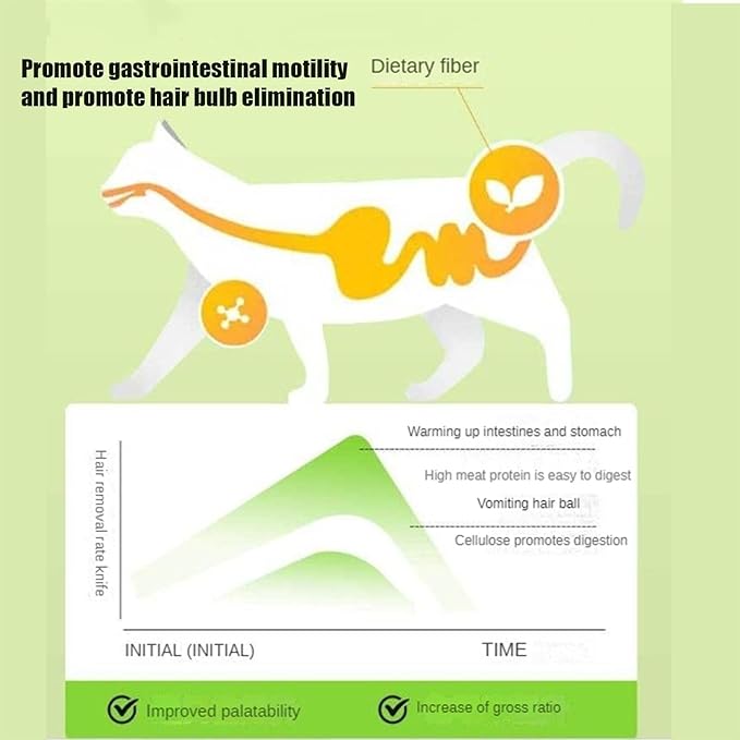 Kittygreen Stick, Cat Grass Teething Stick, Berdexa Cat Grass Teething Stick, Cat Treats Catnip, Natural Cat Grass Sticks for Indoor Cat - Promotes Digestive Health & Increases Appetite