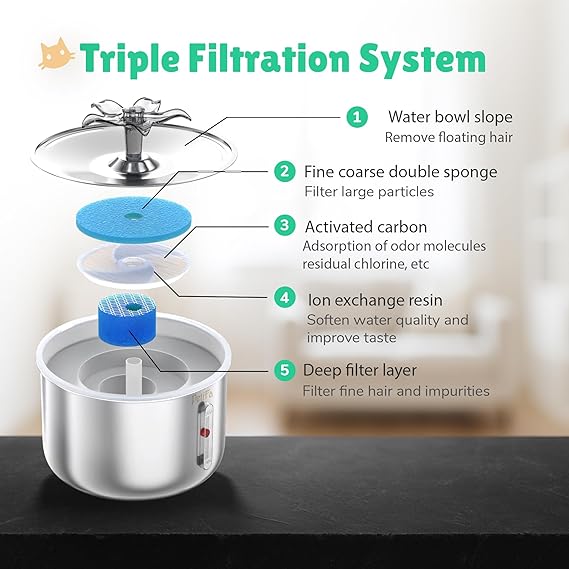 Stainless Steel Flower Pet Water Fountain – Ultra Quiet, 2L Capacity